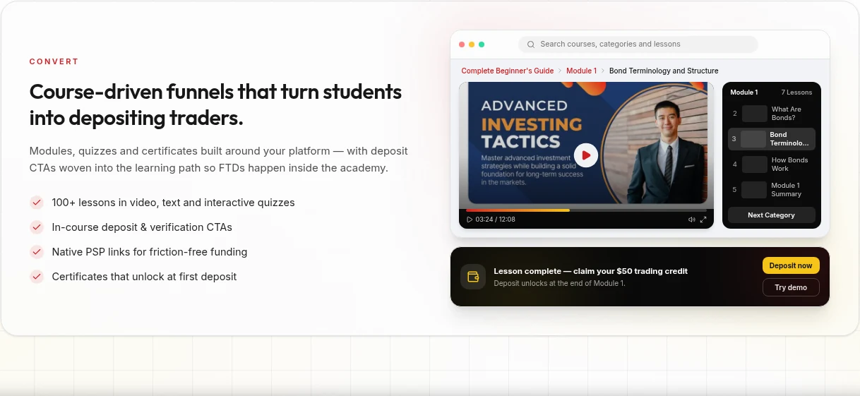 White-label Academy system mockup showing a course-driven conversion funnel