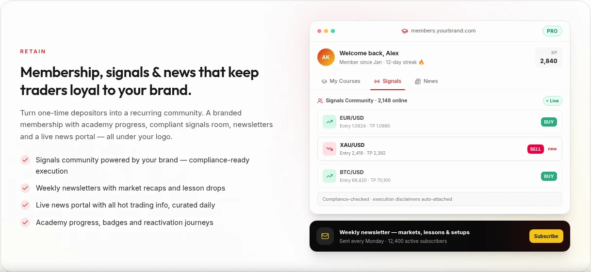 White-label Academy system mockup showing membership, signals and trader retention tools